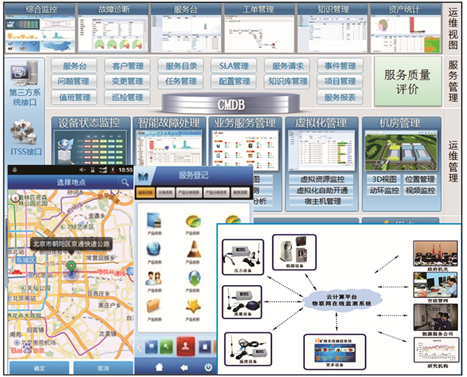 “工业互联网”运维治理模式